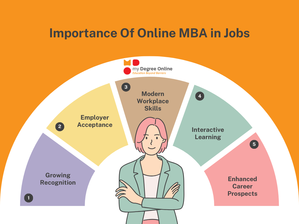 Importance Of Online MBA Jobs