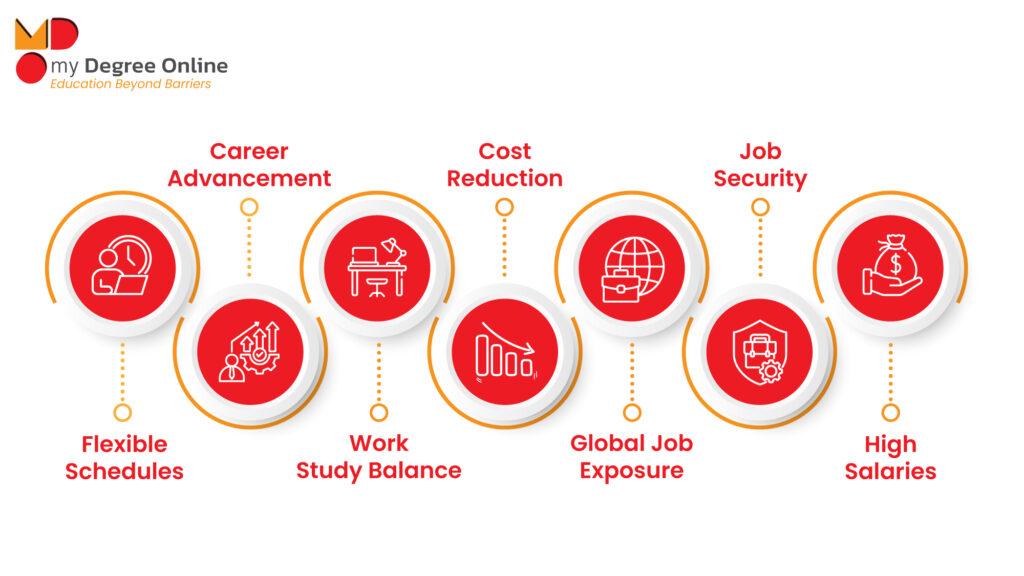 Perks of the Online MBA in Healthcare and Hospital Management