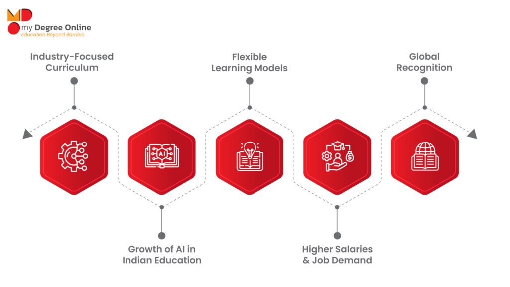 Benefits of Pursuing an Online MBA in AI