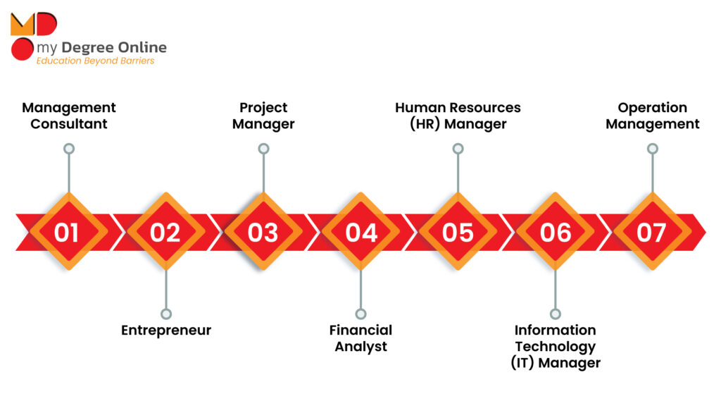 Job Roles You Can Pursue After an Online MBA