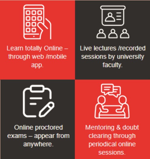 mydegreeonline learning process