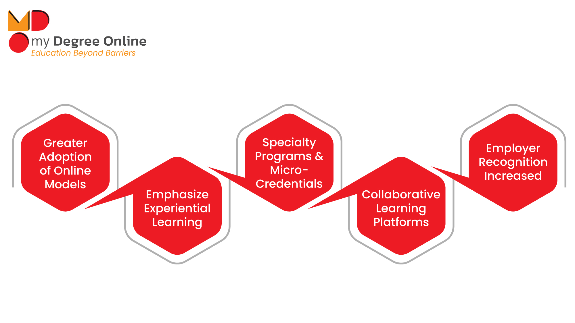 Is Online MBA the Future of Business Education in India?