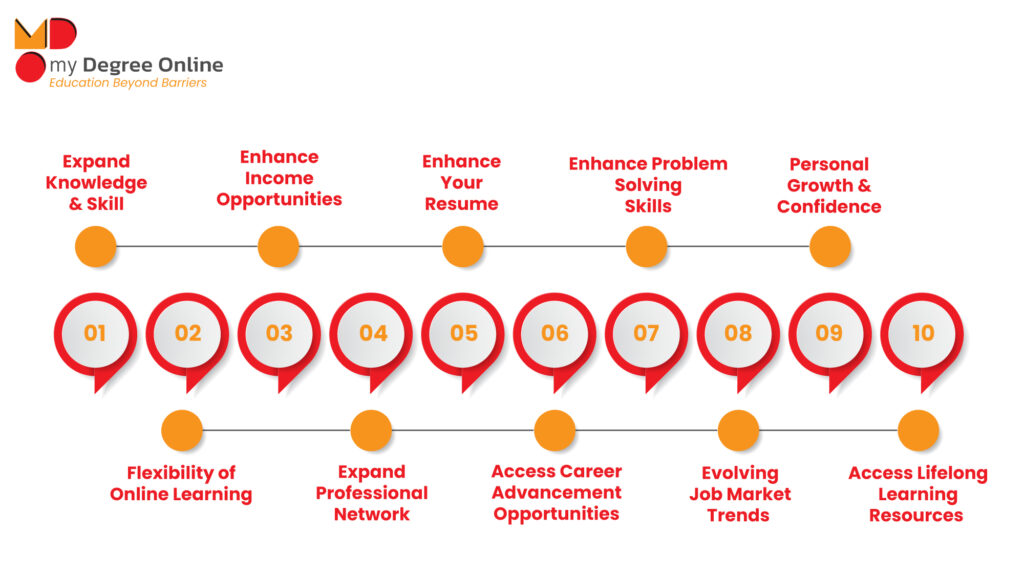Boost Your Career Growth with Online Bachelor’s Degree