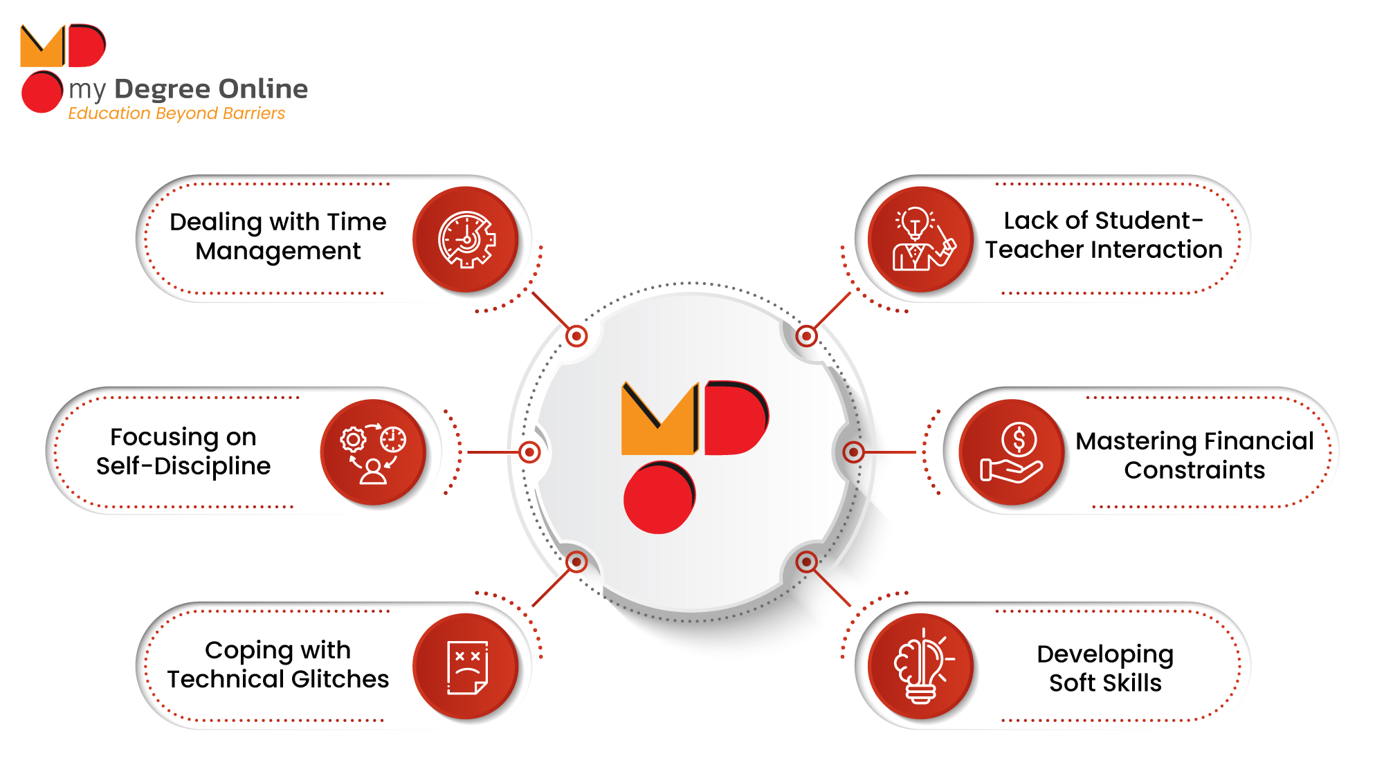 Top 6 Challenges of Online MBA & How to Overcome Them